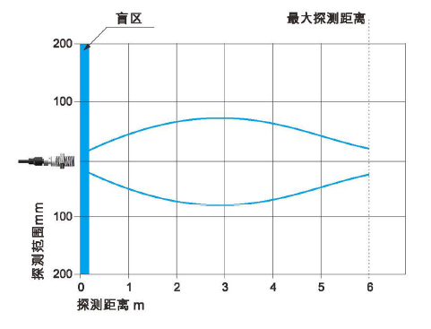 U30B1 U30B1